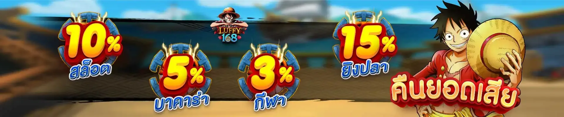 ภาพหน้ารวมค่ายสล็อตออนไลน์ Luffy168 ยอดนิยม